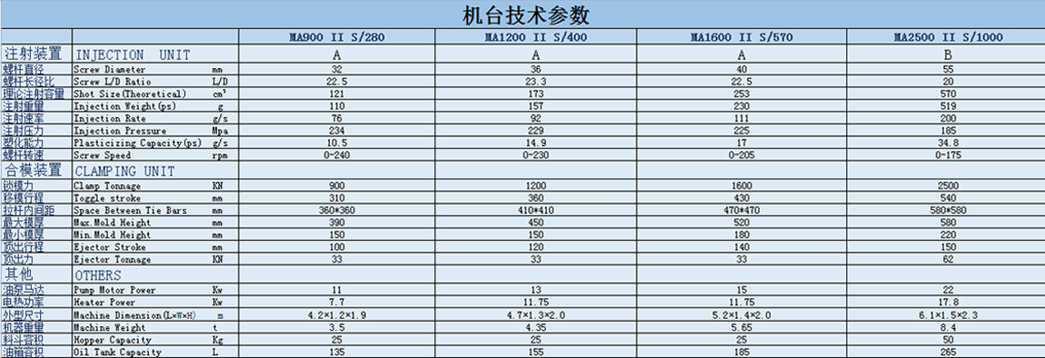 机台技术参数-叼嘿视频免费下载