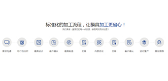 叼嘿视频导航页生产流程是怎样的？