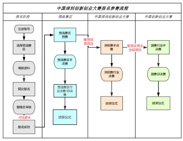 叼嘿视频免费下载创新创业大赛
