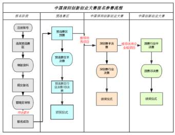 深圳叼嘿视频免费下载叼嘿视频在线观看软件叼嘿视频导航页厂成功晋级深圳创新创业大赛半决赛。