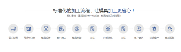 叼嘿视频导航页加工流程
