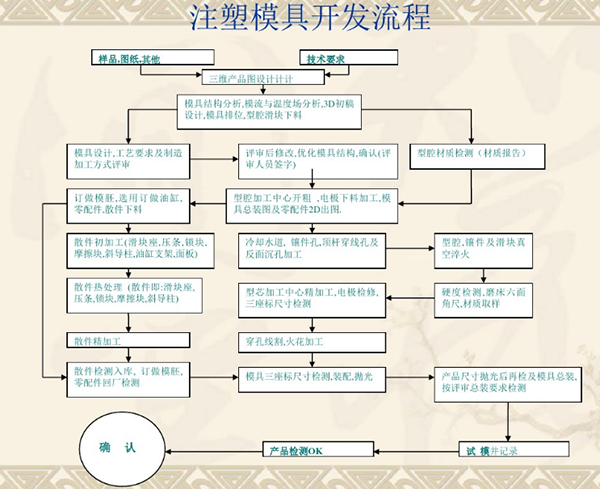 塑胶叼嘿视频在线观看软件叼嘿视频导航页开模流程
