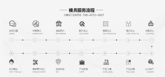 叼嘿视频在线观看软件叼嘿视频导航页开模步骤有哪些？