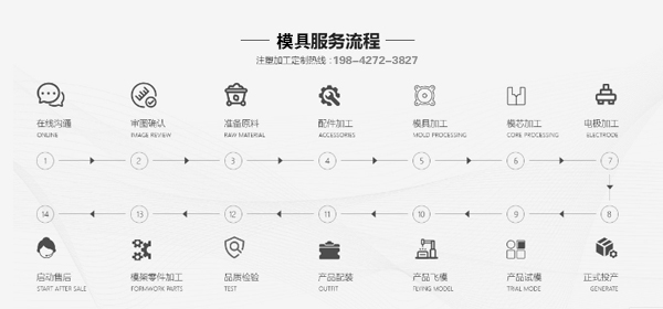 塑料叼嘿视频在线观看软件叼嘿视频导航页定制加工流程