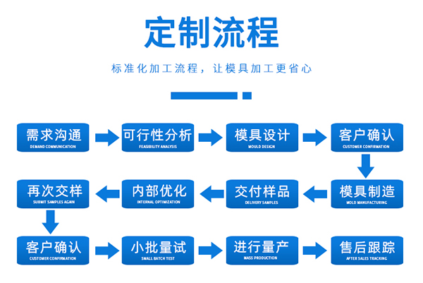 精密塑胶叼嘿视频导航页制品厂